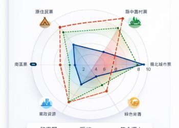 花蓮縣長選戰魏嘉賢、張峻競逐的第一次分析