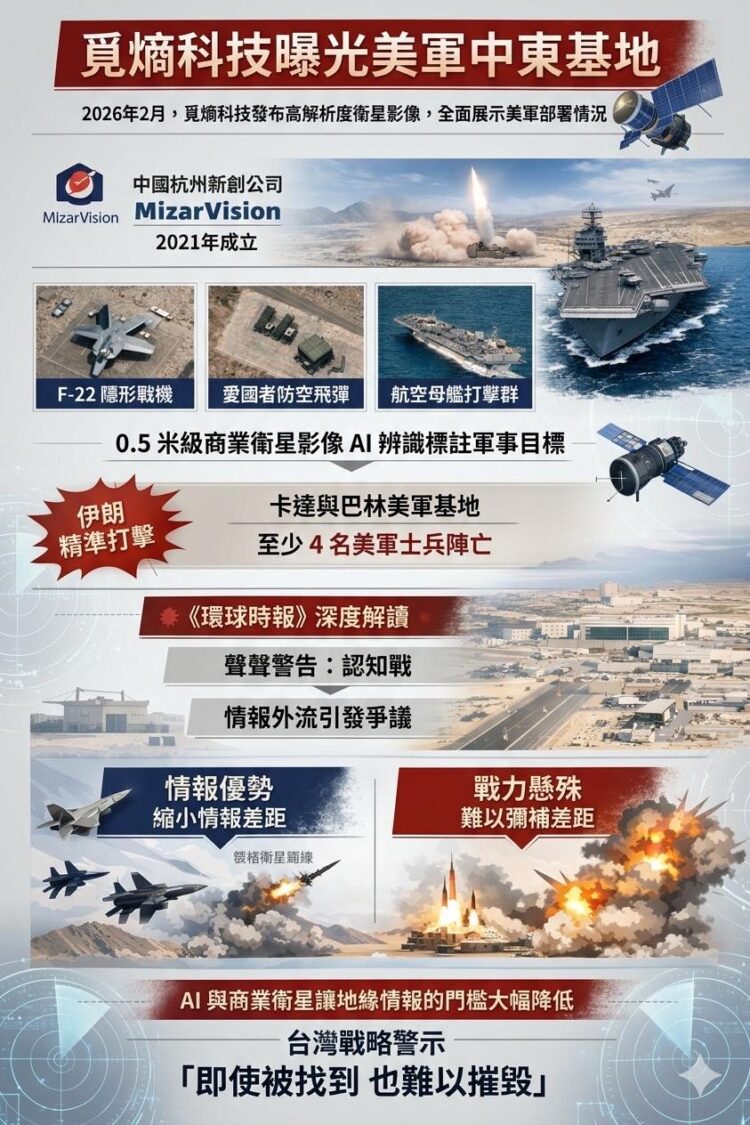 路人皆知！覓熵科技讓商業衛星變成情報武器