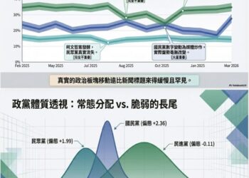 從13個月的民調趨勢 看三黨的體質透視