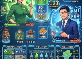 TVBS「妃龍對決」台南民調數字背後的結構性分析