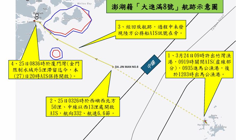 澎湖籍「大進滿8號」漁船疑似在大陸沿海從事非法售油並遭查扣 海巡署說明航行軌跡並持續查證相關情形