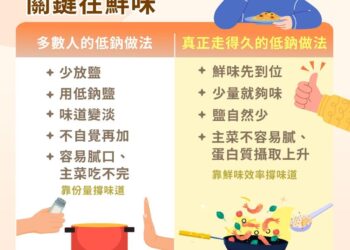 想落實低鈉，從把鮮味用對開始，吃得營養又美味