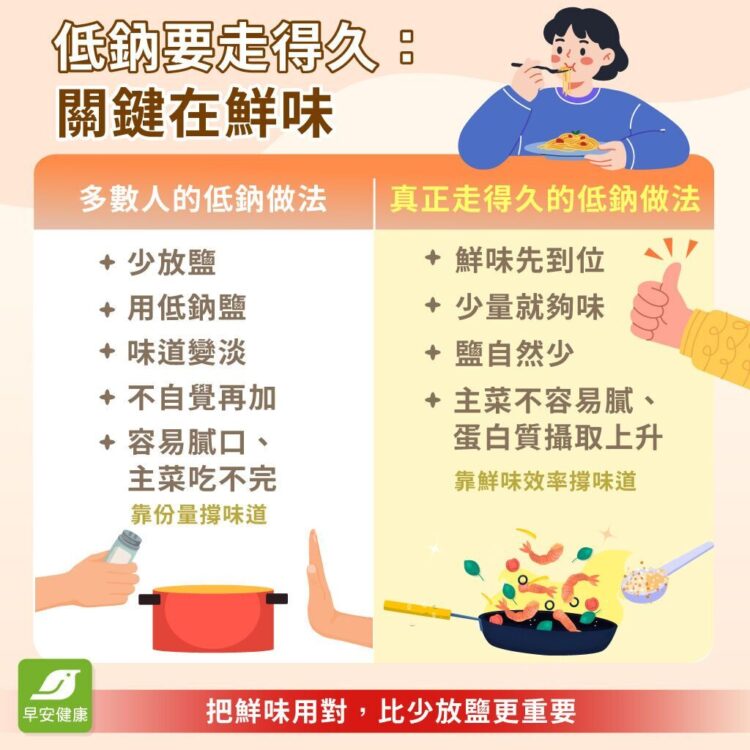 想落實低鈉，從把鮮味用對開始，吃得營養又美味