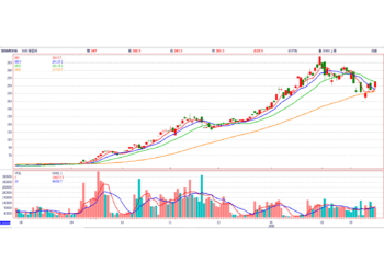 HBM 產能黑洞引爆供需缺口 南亞科轉虧為盈迎「黃金之年」