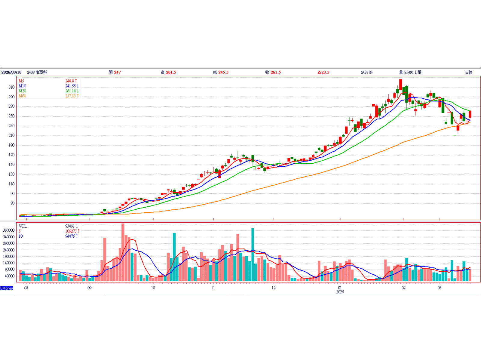 HBM 產能黑洞引爆供需缺口 南亞科轉虧為盈迎「黃金之年」
