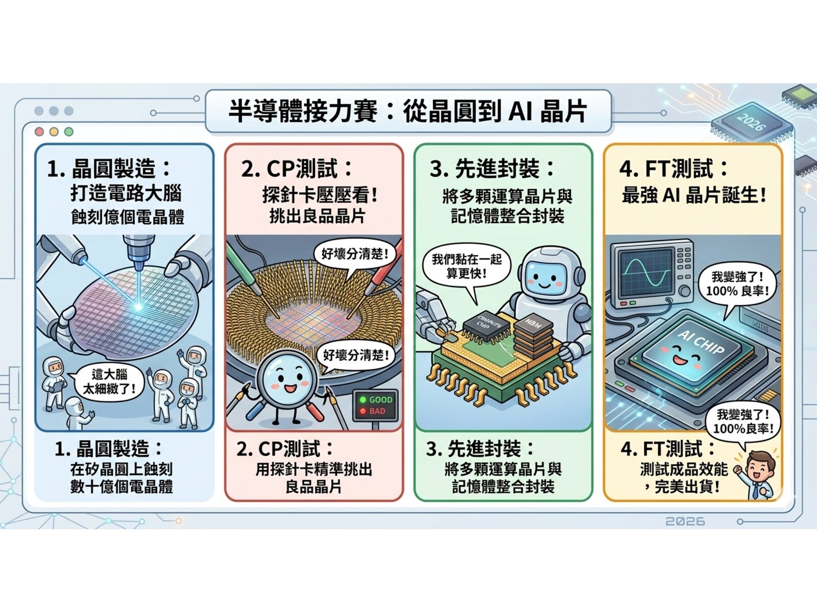 HPC需求續旺！中探針前兩月營收亮眼