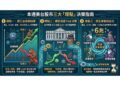 超級央行週碰撞全球結算日 台美股市迎2026首季「震盪深水區」