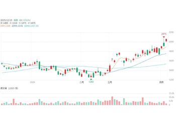 千點驚魂之後，機器人選股清單透露了什麼訊號