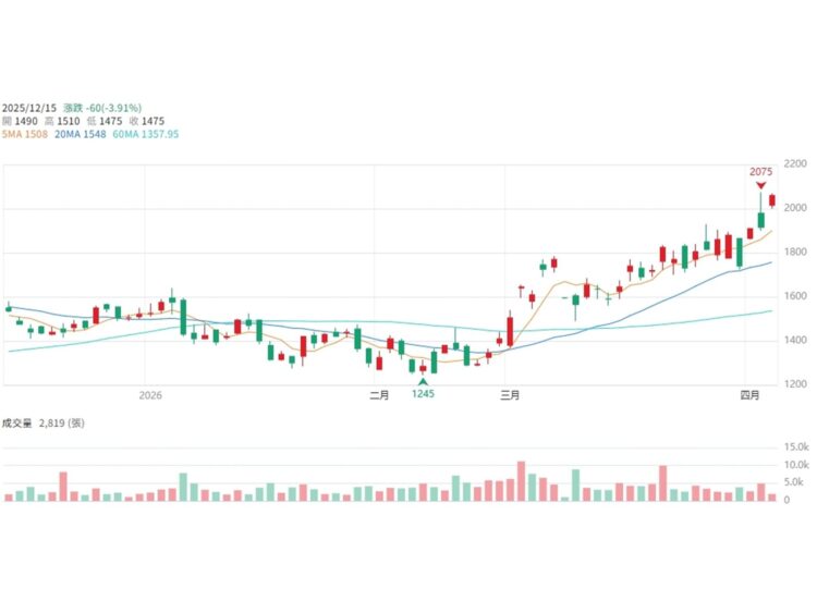 千點驚魂之後，機器人選股清單透露了什麼訊號