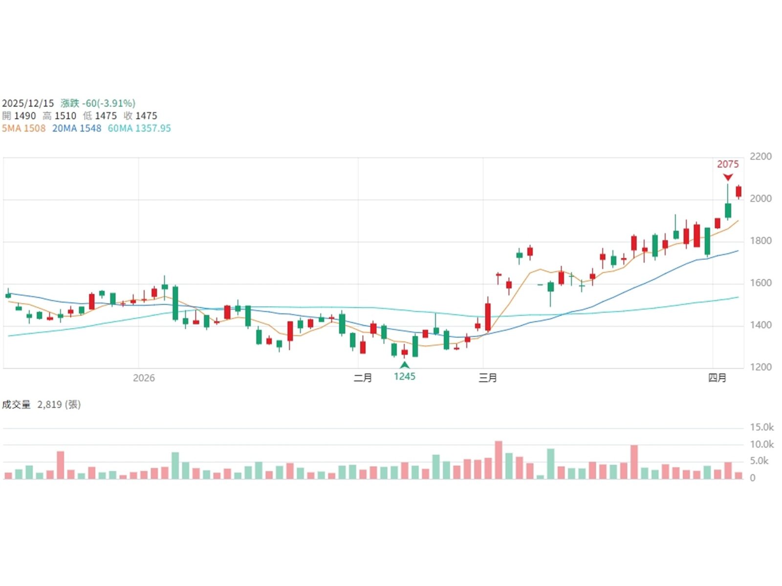 千點驚魂之後，機器人選股清單透露了什麼訊號