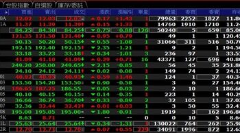 台灣ETF邁入新階段 市場版圖出現新面貌