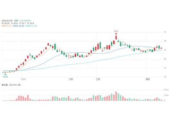 停火點火，台股一週暴衝2845點創新高，機器人怎麼看下一步？