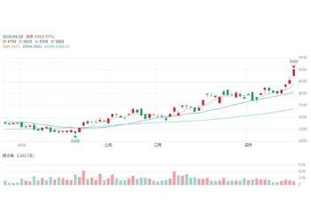 不只是追高！機器人鎖定「電、熱、檢測」縱深布局 AI 供應鏈