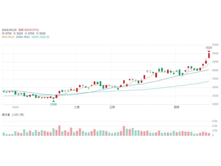 不只是追高！機器人鎖定「電、熱、檢測」縱深布局 AI 供應鏈