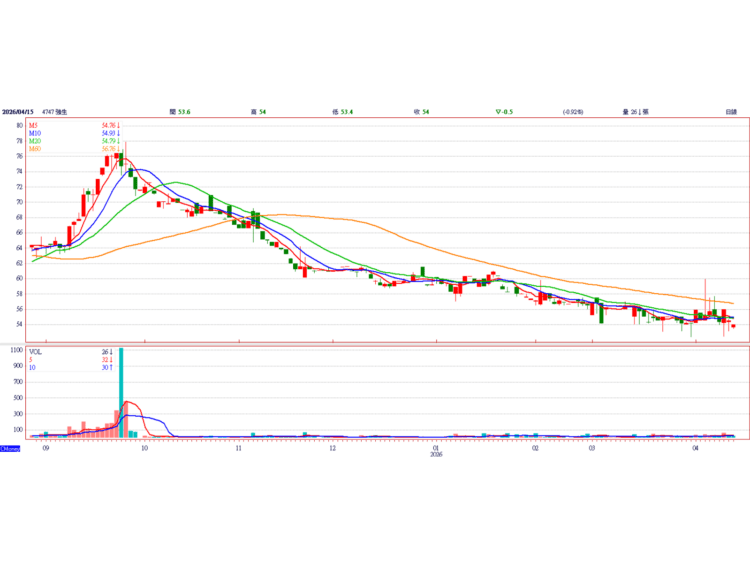 強生捍衛全體股東權益 否決健亞合併案