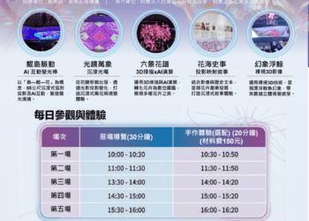 花卉與科技交織打造沉浸體驗 臺南2026花卉科技展限期回歸再開放 65米巨幕全面開放預約參觀