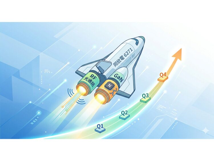 RF光通訊╳GaN雙引擎齊點火 同欣電(6271)Q1落底 下半年逐季走高
