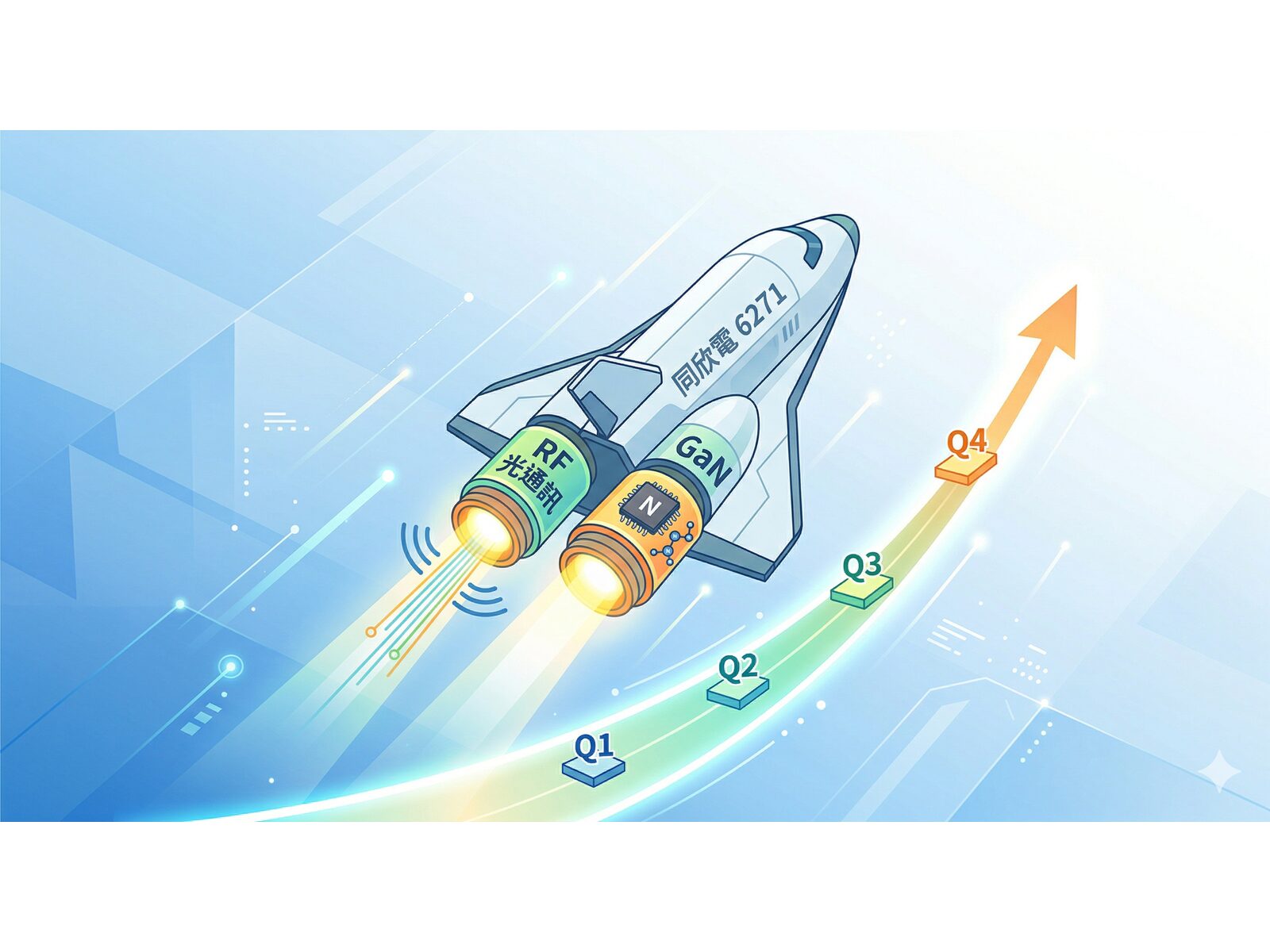 RF光通訊╳GaN雙引擎齊點火 同欣電(6271)Q1落底 下半年逐季走高