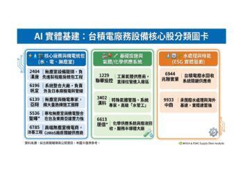AI發展下最缺水電工！黃仁勳揭示廠務工程水電工薪水大贏矽谷工程師