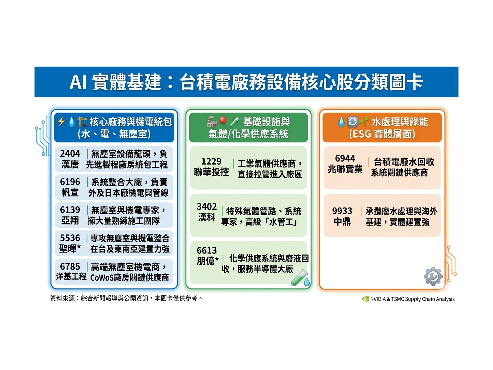 AI發展下最缺水電工！黃仁勳揭示廠務工程水電工薪水大贏矽谷工程師