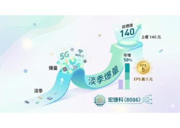淡季爆量年增58% 宏捷科(8086)EPS衝5元 目標價上看140元