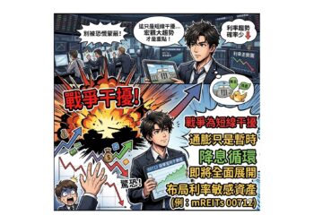 外資悄悄進場！00712 復華富時不動產：降息循環下的「息利雙收」黑馬？