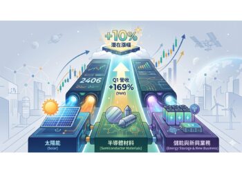 Q1 營收年增 169% 三引擎轉型 國碩(2406)潛在漲幅10%