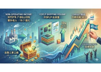 【追蹤報導】連賣三廠業外入袋 197 億 FOPLP 出貨翻 10 倍 群創（3481）目標挑戰 30 元