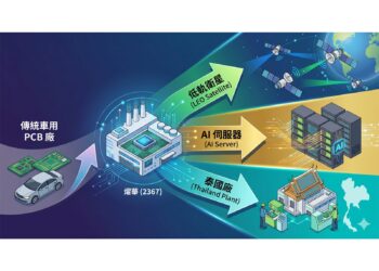 傳統車用PCB廠蛻變中！燿華(2367)低軌衛星╳AI伺服器╳泰國廠三箭齊發