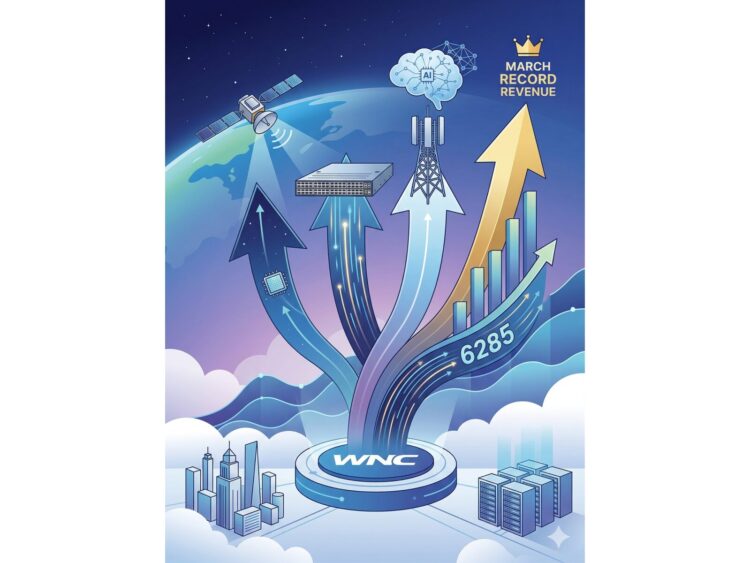 不只是網通股！啟碁(6285)低軌衛星╳800G交換器╳AI-RAN四箭齊發 3月營收創歷史新高