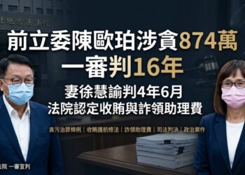 前民進黨立委陳歐珀涉貪874萬 一審判刑16年、妻徐慧諭判4年6月 法院認定收賄護航修法與詐領助理費