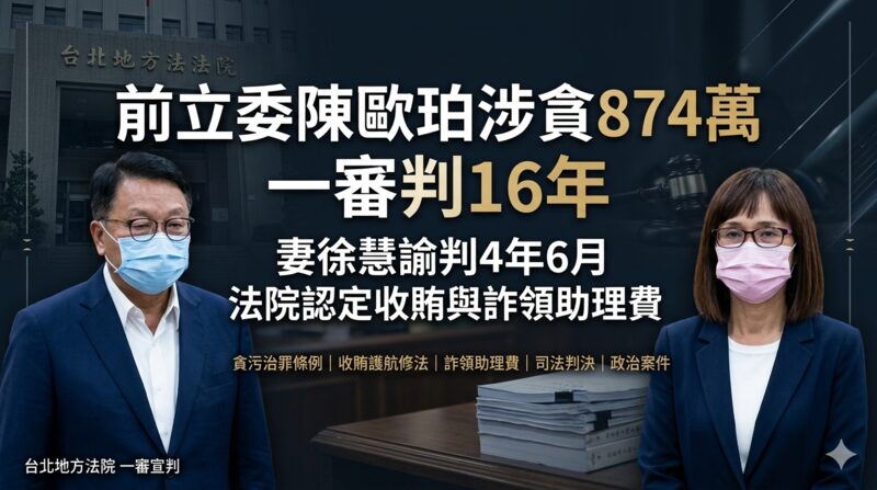 前民進黨立委陳歐珀涉貪874萬 一審判刑16年、妻徐慧諭判4年6月 法院認定收賄護航修法與詐領助理費