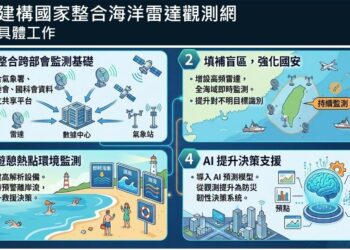 海委會推動國家級海洋雷達觀測網 以AI賦能守護海域安全與決策支援能力升級
