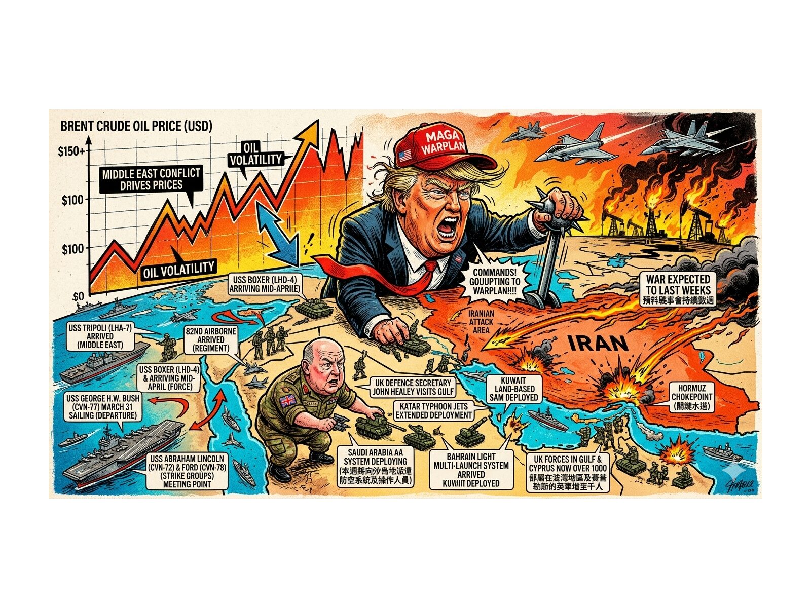 中東戰鼓擂動！英美三航艦大軍壓境，專家技術面示警：油價「雙鬼拍門」恐現中期頂部