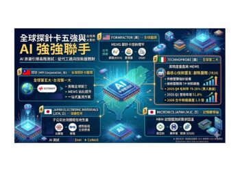 探針卡台灣廠商有哪些與世界合作？AI 浪潮引爆高階測試需求 全球五大探針卡巨頭出列